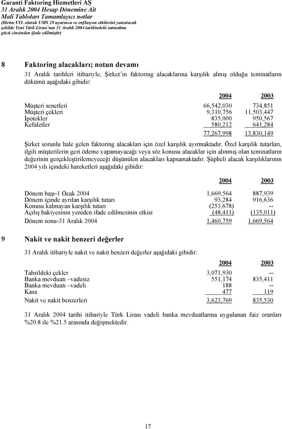 Özel karşılık tutarları, ilgili müşterilerin geri ödeme yapamayacağı veya söz konusu alacaklar için alınmış olan teminatların değerinin gerçekleştirilemeyeceği düşünülen alacakları kapsamaktadır.