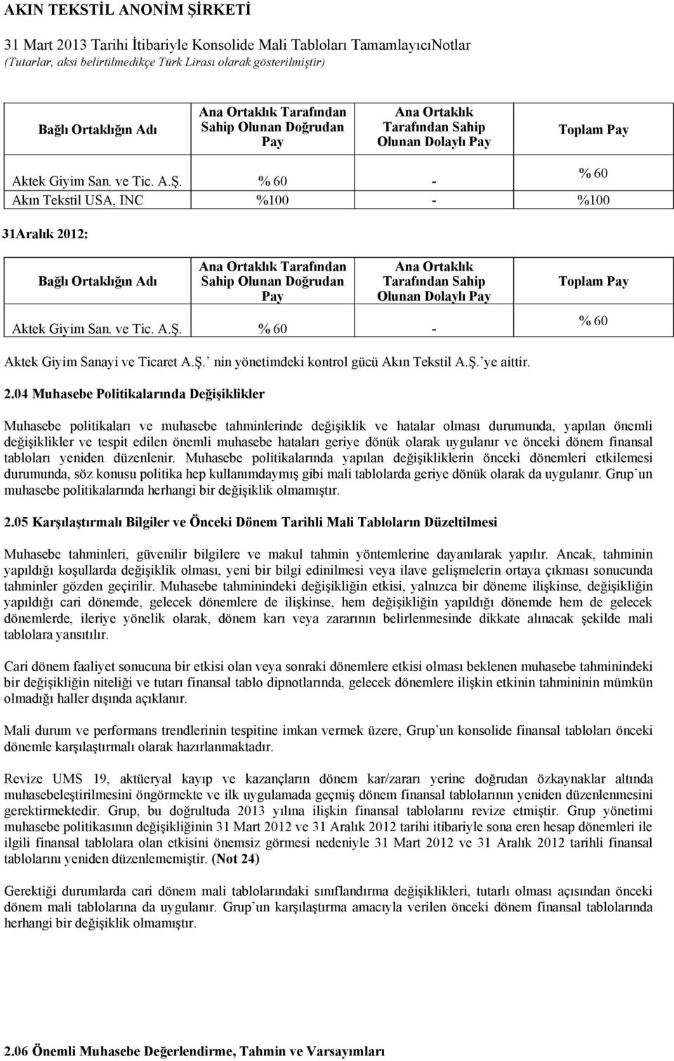 ve Tic. A.Ş. % 60 - Toplam Pay % 60 Aktek Giyim Sanayi ve Ticaret A.Ş. nin yönetimdeki kontrol gücü Akın Tekstil A.Ş. ye aittir. 2.