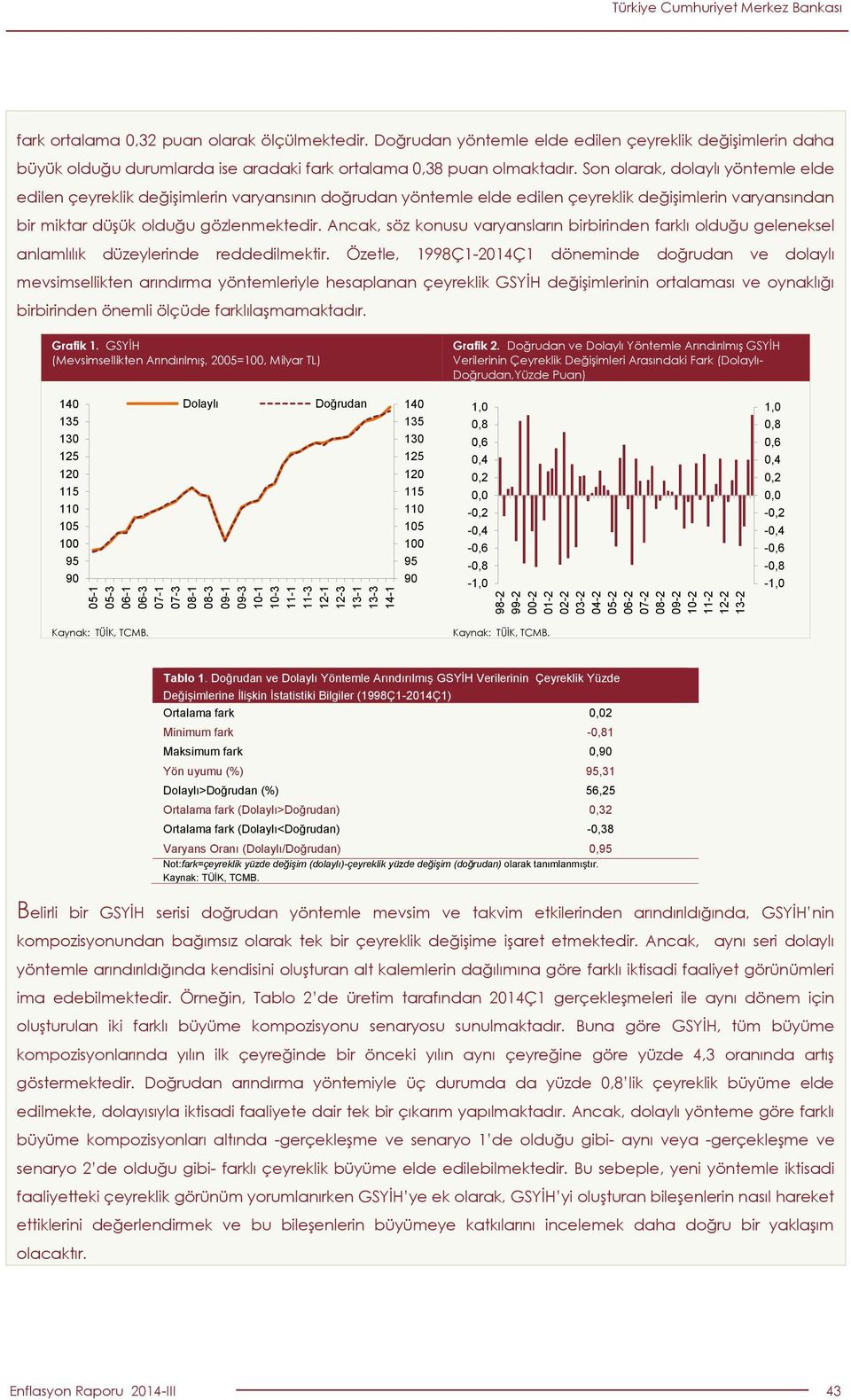 Son olarak, dolaylı yöntemle elde edilen çeyreklik değişimlerin varyansının doğrudan yöntemle elde edilen çeyreklik değişimlerin varyansından bir miktar düşük olduğu gözlenmektedir.