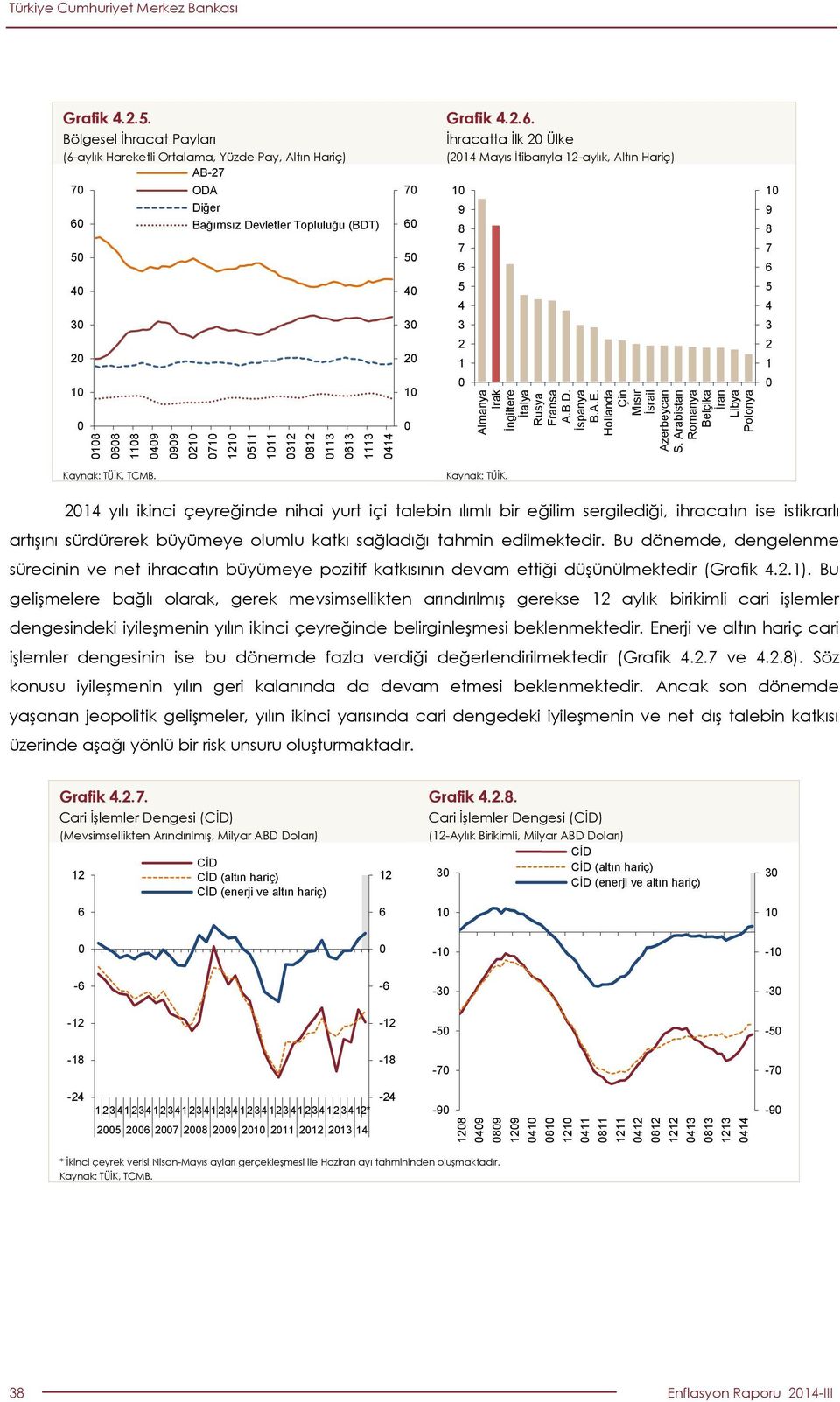 Bölgesel İhracat Payları (-aylık Hareketli Ortalama, Yüzde Pay, Altın Hariç) AB-7 7 ODA Diğer Bağımsız Devletler Topluluğu (BDT) 5 3 1 7 5 3 1 Grafik.