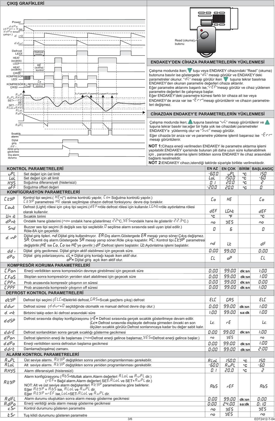 (histerisizi) off Soğutma offset değeri KONFİGÜRASYON PARAMETRELERİ D.drE D.Pon A.uPL A.LoL A.HYS A.typ A.dFL A.dPo c.sr 3/6 EN AZ EN ÇOK BİRİM BAŞLANGIÇ -6. upl C 5 LoL 5. C -6. 2. C 2-2. 2. C C.