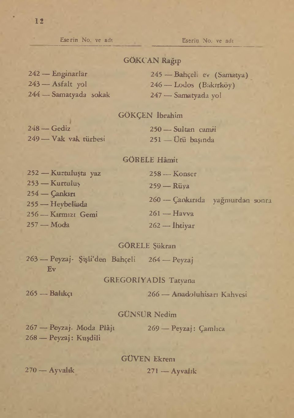 Gediz 249 Vak vak türbesi 250 Sultan camii 251 Ütü başında GÖRELE Hâmit 252 Kurtuluşta yaz 253 Kurtuluş 254 Çankırı 255 Heybe liudu 256 Kırmızı Gemi 257 Moda