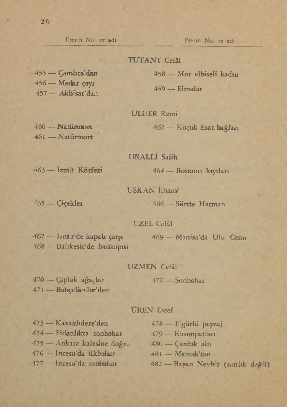 ALLI Salih 463 İzm t Körfezi 464 Bostancı kıyıları USKAN î i hami 465 Çiçeklet 466 Siirtte Harman UZEL Celâl 467 İzni r d'e kapalı çarşı 469 Manisa da Ulu Cami 468 -