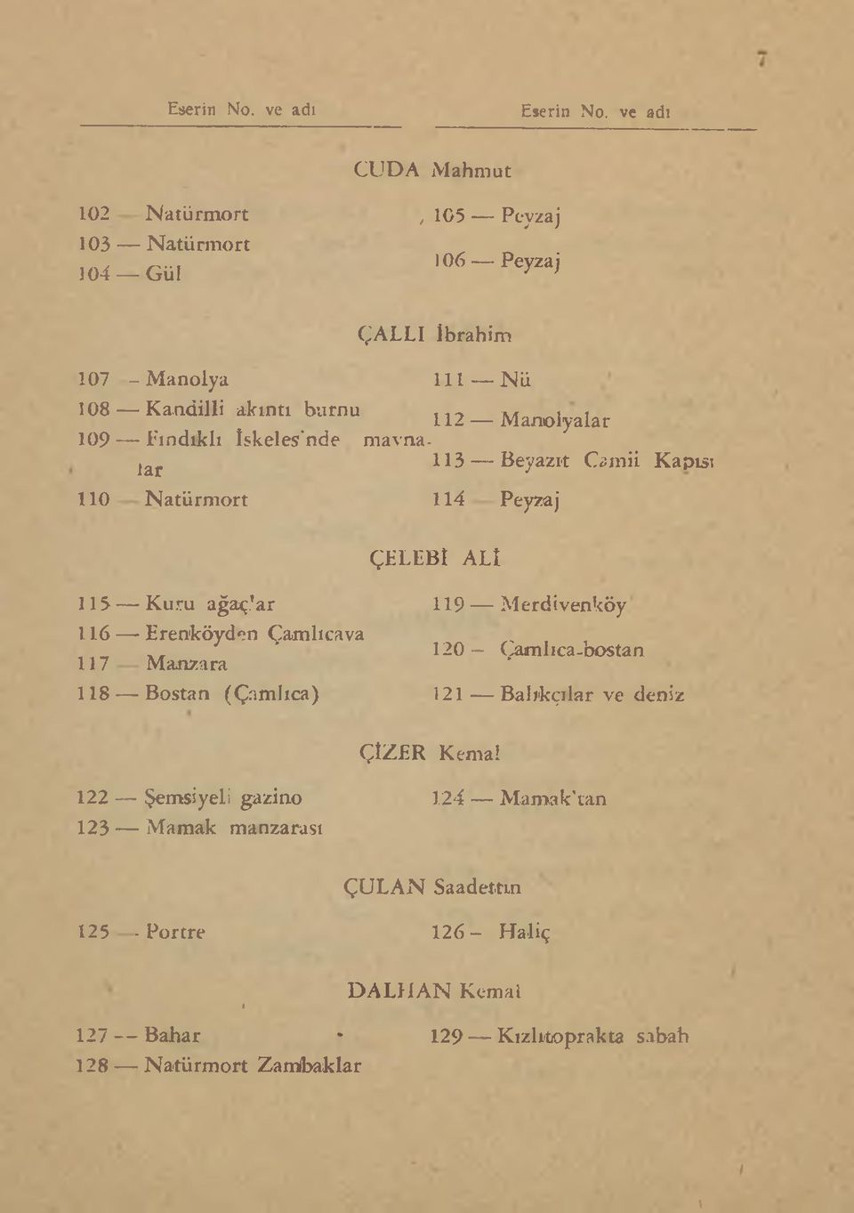 Çamlıcava 117 Manzara 118 Bostan ( Çamlıca) 119 Merdivenköy 120 - Çamlıca-bostan 121 Balıkçılar ve deniz ÇİZER Kemal 122 Şemsiyeli gazino 124