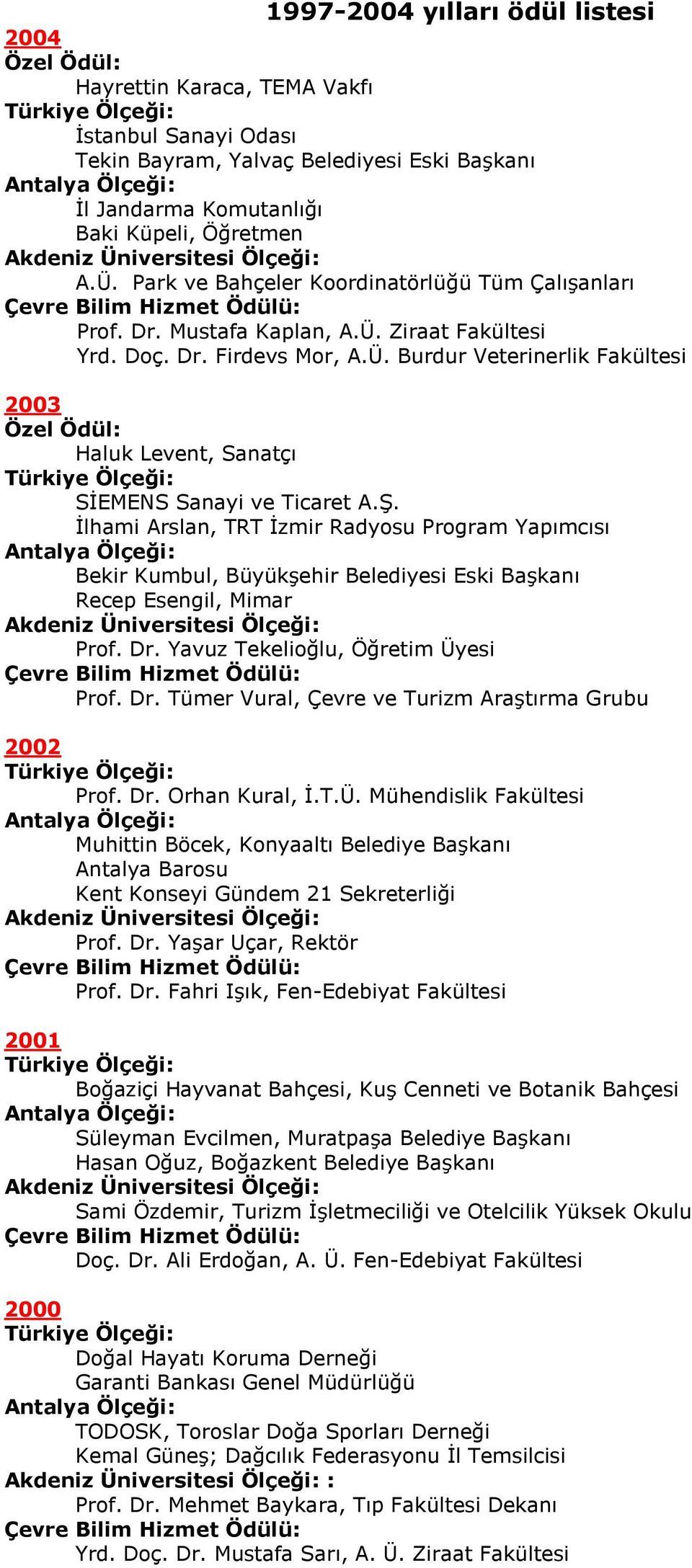 Ş. İlhami Arslan, TRT İzmir Radyosu Program Yapımcısı : Bekir Kumbul, Büyükşehir Belediyesi Eski Başkanı Recep Esengil, Mimar : Prof. Dr.