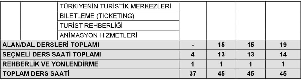 - 15 15 19 SÇMİ S STİ TOPMI 4 13 13 14