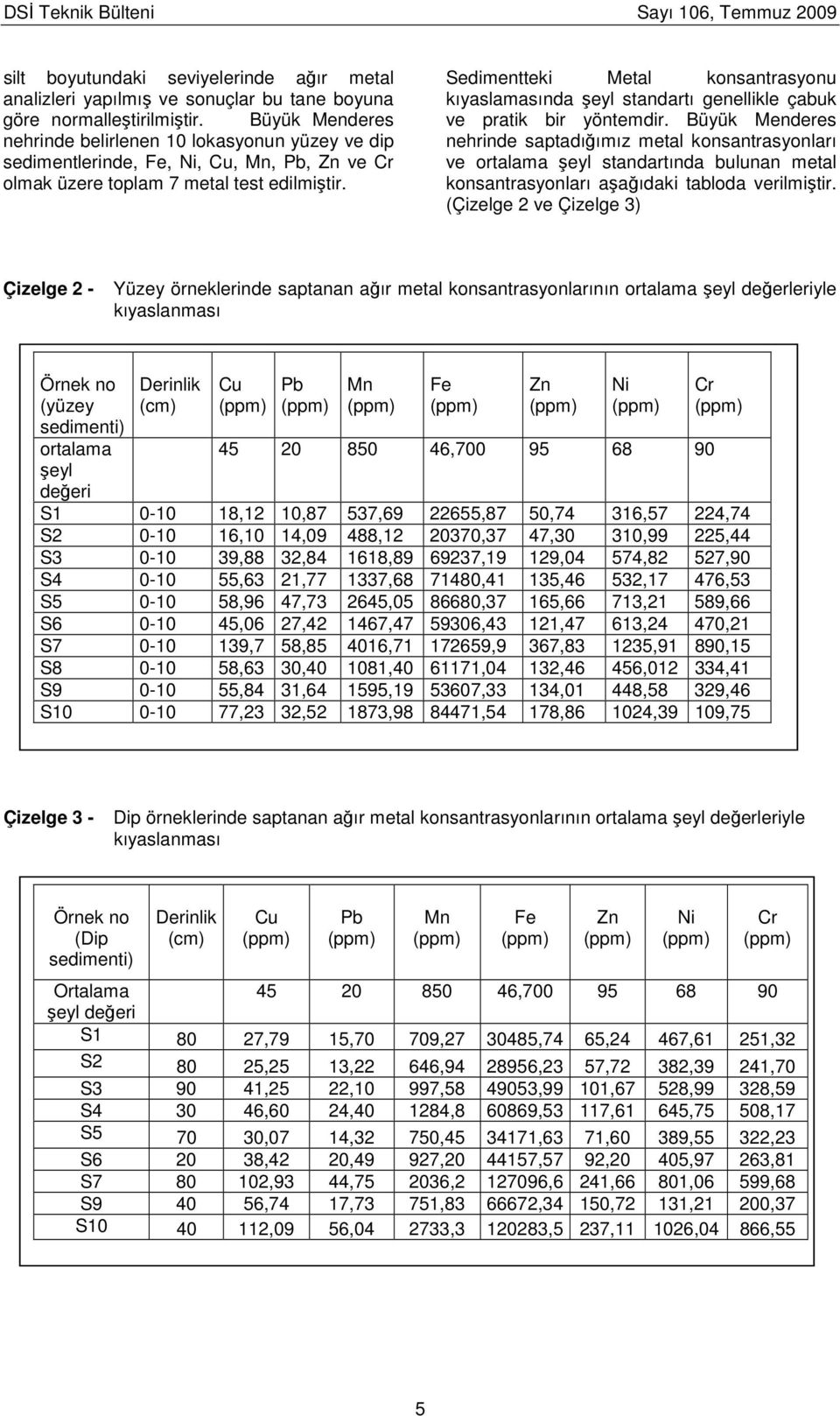 Sedimentteki Metal knsantrasynu kıyaslamasında şeyl standartı genellikle çabuk ve pratik bir yöntemdir.