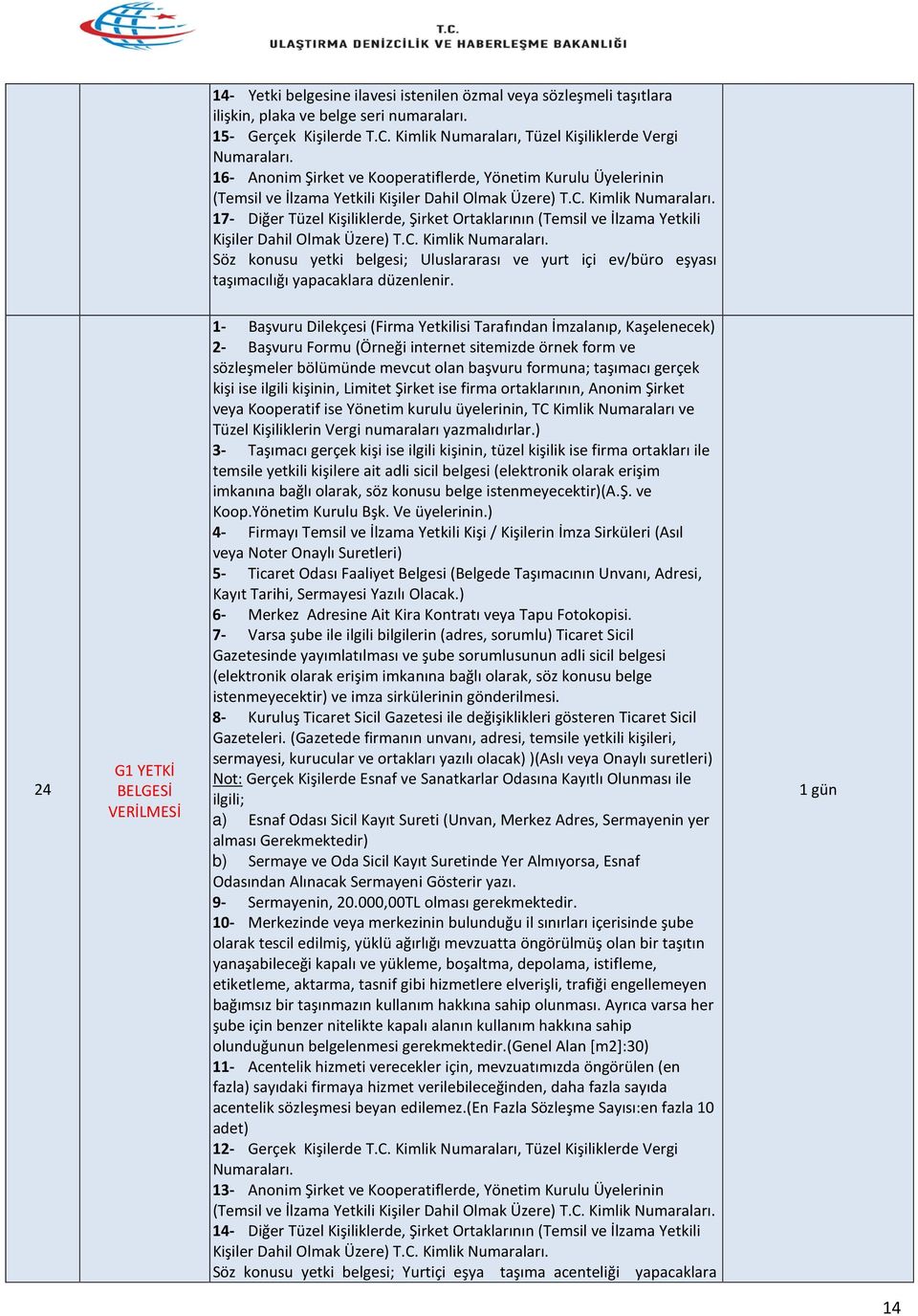 Kimlik 17- Diğer Tüzel Kişiliklerde, Şirket Ortaklarının (Temsil ve İlzama Yetkili Kişiler Dahil Olmak Üzere) T.C.