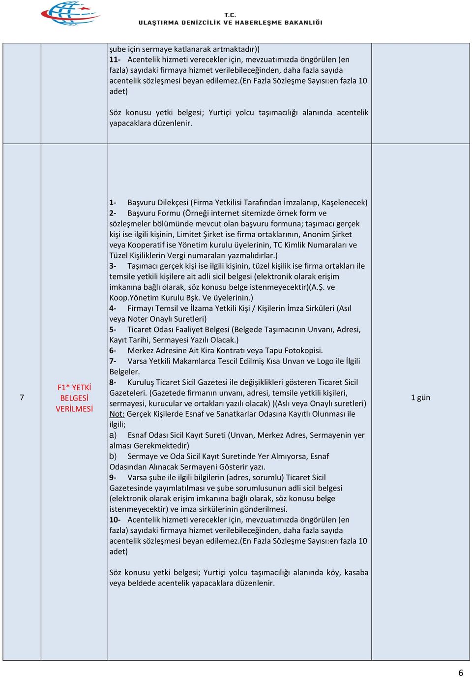 7 F1* YETKİ 9- Varsa şube ile ilgili bilgilerin (adres, sorumlu) Ticaret Sicil 10- Acentelik hizmeti verecekler için, mevzuatımızda öngörülen (en fazla) sayıdaki firmaya hizmet