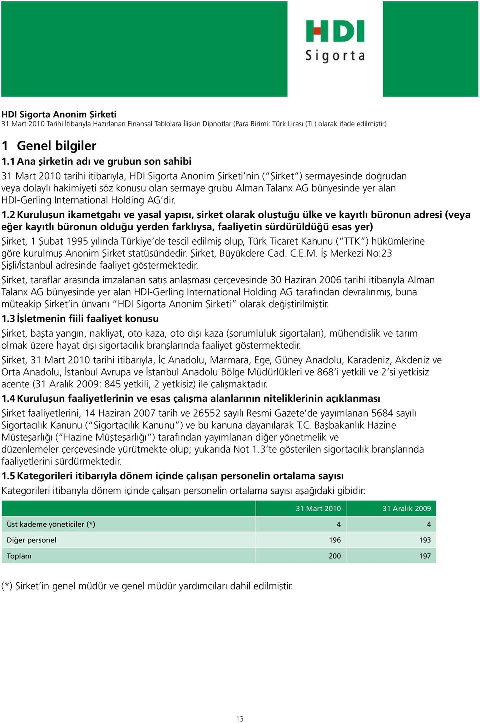 Talanx AG bünyesinde yer alan HDI-Gerling International Holding AG dir. 1.