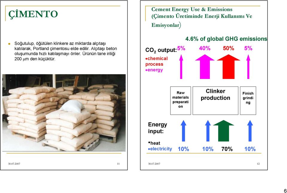 Ürünün tane iriliği 200 µm den küçüktür. CO 2 output: 5% 40% 50% 5% chemical process energy 4.