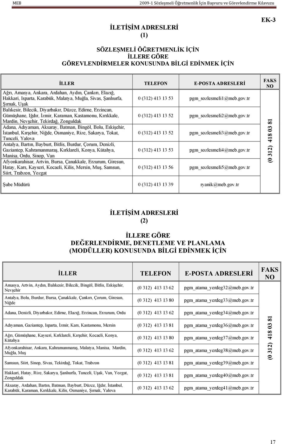 Mardin, Nevşehir, Tekirdağ, Zonguldak Adana, Adıyaman, Aksaray, Batman, Bingöl, Bolu, Eskişehir, İstanbul, Kırşehir, Niğde, Osmaniye, Rize, Sakarya, Tokat, Tunceli, Yalova Antalya, Bartın, Bayburt,