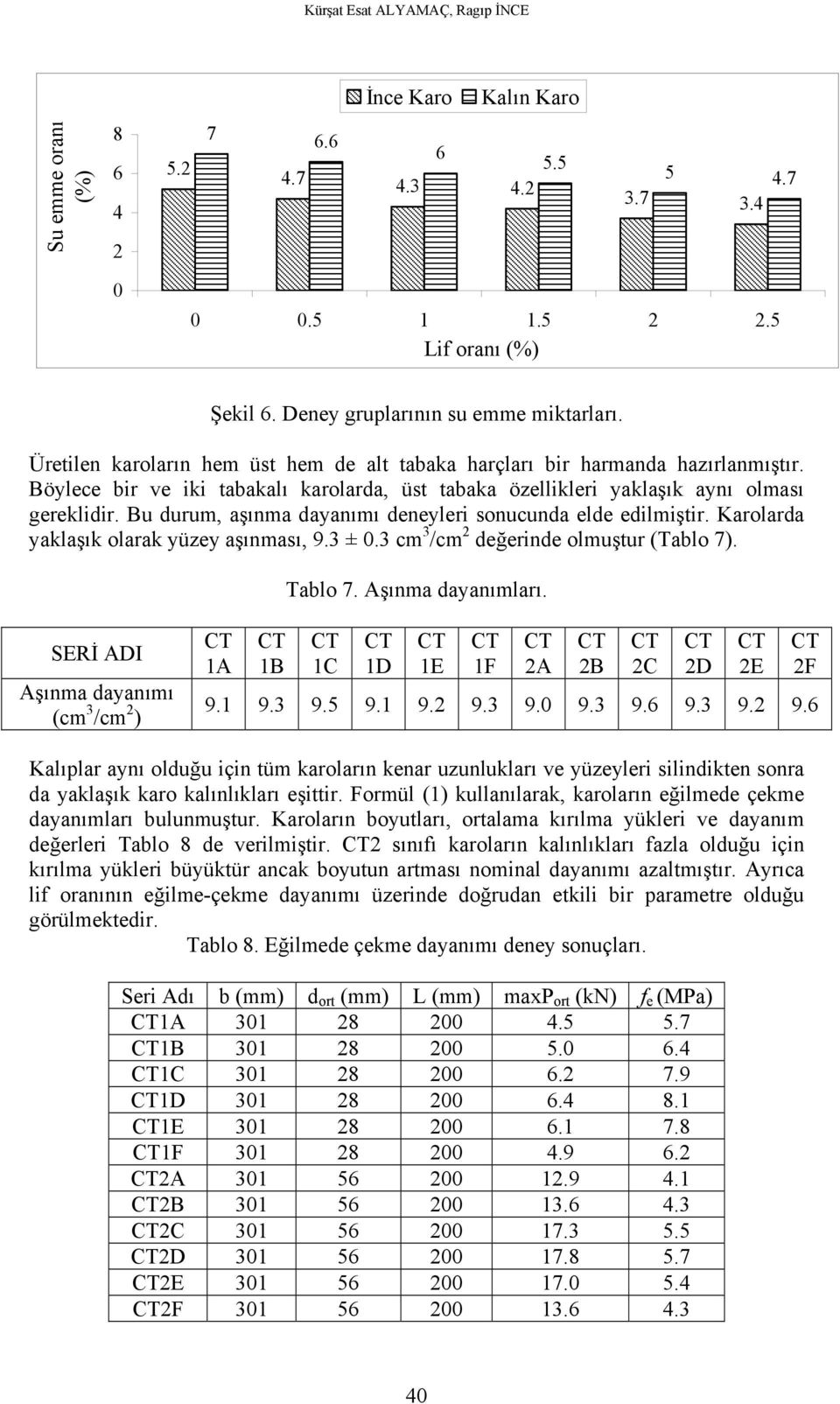 Böylece bir ve iki tabakalı karolarda, üst tabaka özellikleri yaklaşık aynı olması gereklidir. Bu durum, aşınma dayanımı deneyleri sonucunda elde edilmiştir.