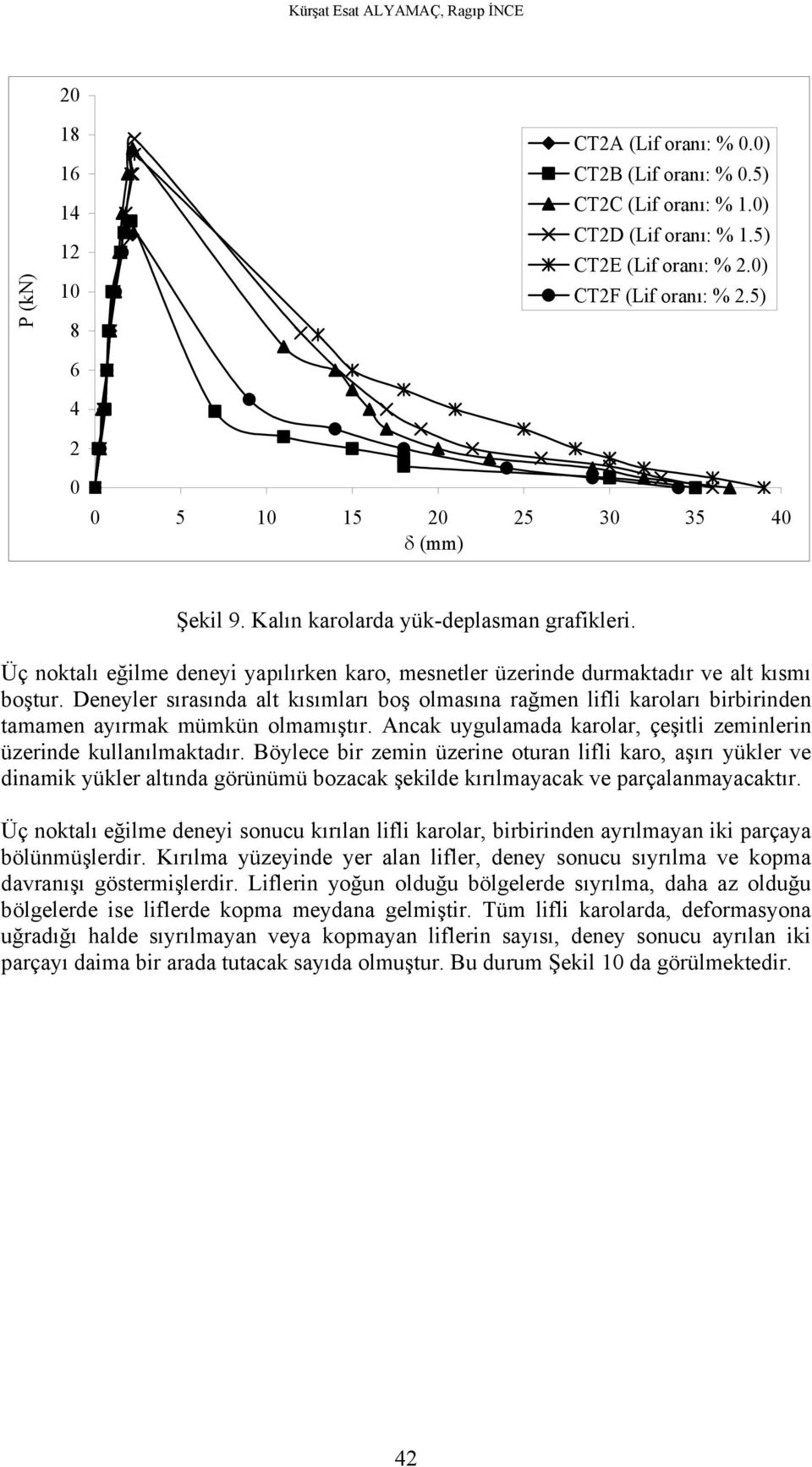 Deneyler sırasında alt kısımları boş olmasına rağmen lifli karoları birbirinden tamamen ayırmak mümkün olmamıştır. Ancak uygulamada karolar, çeşitli zeminlerin üzerinde kullanılmaktadır.