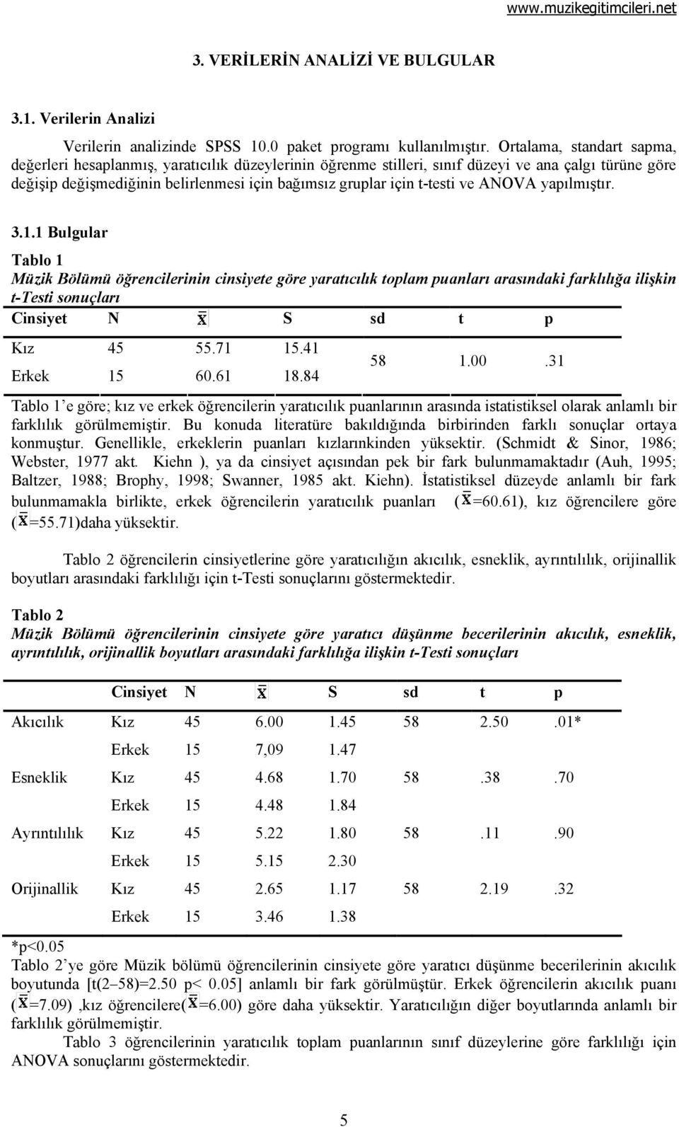 t-testi ve ANOVA yapılmıştır. 3.1.