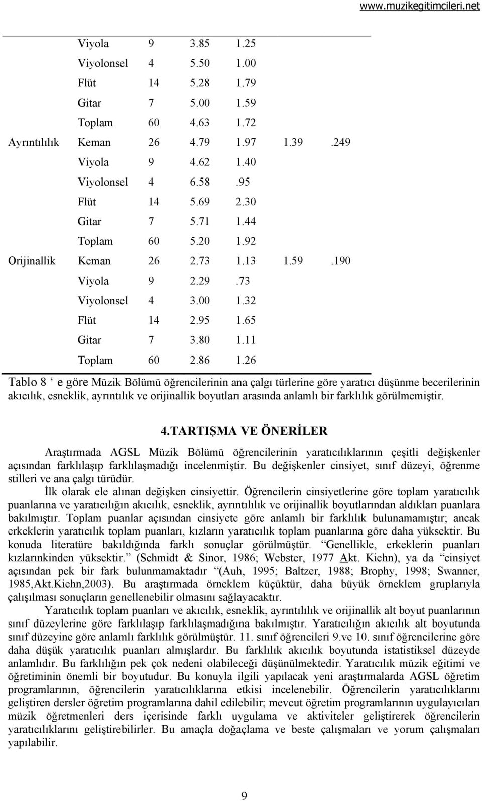 26 Tablo 8 e göre Müzik Bölümü öğrencilerinin ana çalgı türlerine göre yaratıcı düşünme becerilerinin akıcılık, esneklik, ayrıntılık ve orijinallik boyutları arasında anlamlı bir farklılık