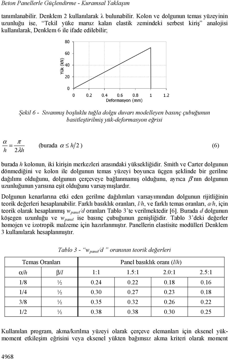 duvarı modelleyen basınç çubuğunun basitleştirilmiş yük-deformasyon eğrisi α π = (burada α h 2 ) (6) h 2λh burada h kolonun, iki kirişin merkezleri arasındaki yüksekliğidir.