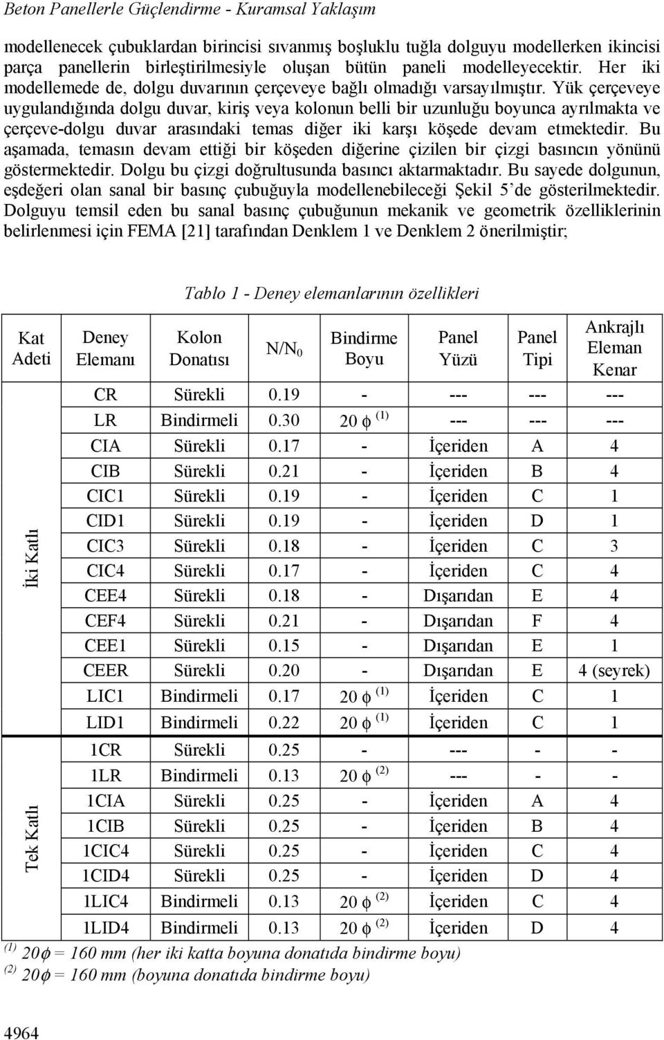 Yük çerçeveye uygulandığında dolgu duvar, kiriş veya kolonun belli bir uzunluğu boyunca ayrılmakta ve çerçeve-dolgu duvar arasındaki temas diğer iki karşı köşede devam etmektedir.