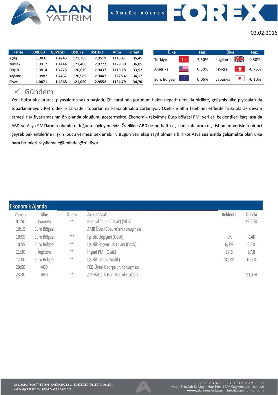 Japonya -0,10% Gündem Yeni hafta uluslararası piyasalarda sakin başladı. Çin tarafında görünüm halen negatif olmakla birlikte, gelişmiş ülke piyasaları da toparlanamıyor.