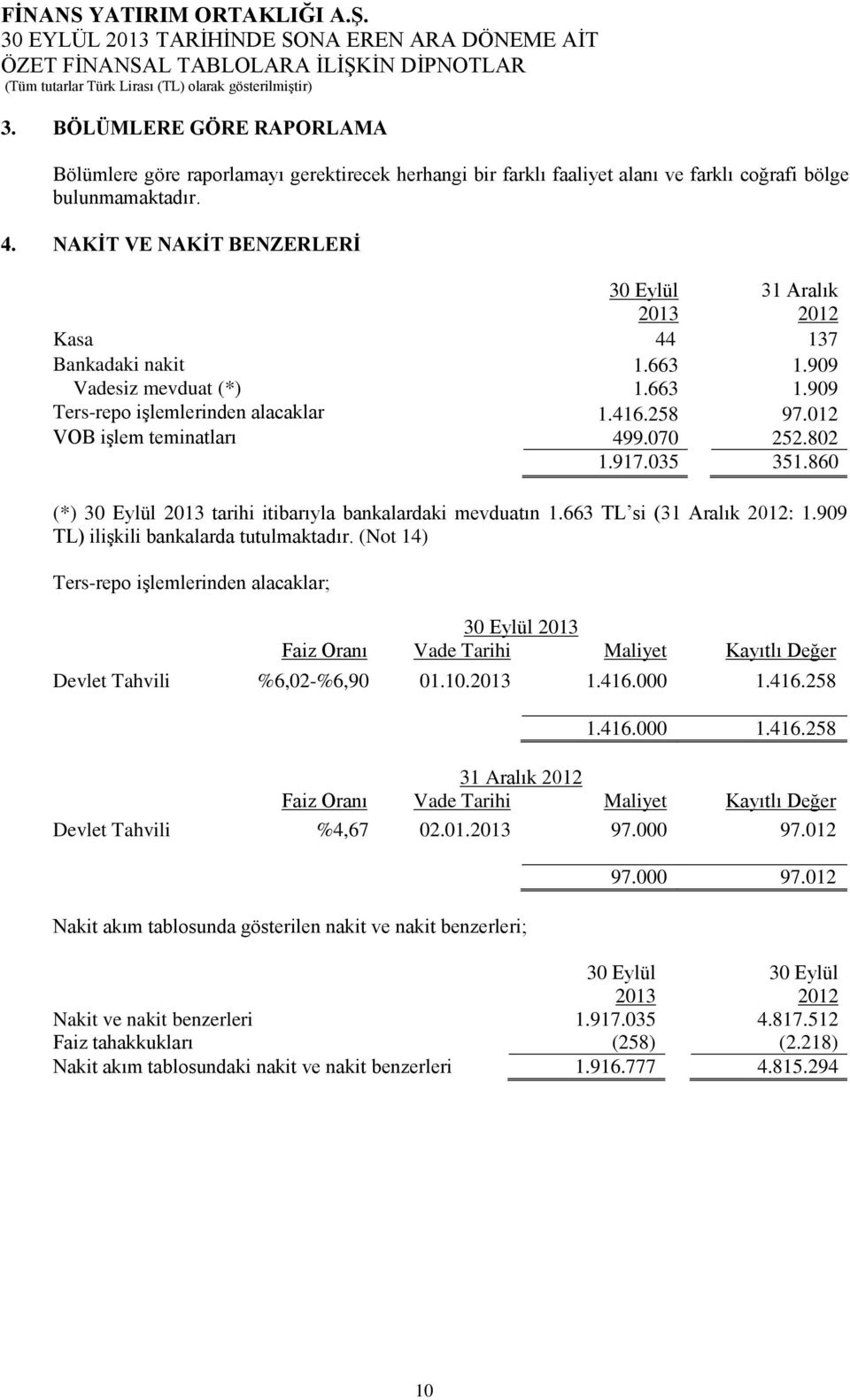 917.035 351.860 (*) tarihi itibarıyla bankalardaki mevduatın 1.663 TL si (31 Aralık : 1.909 TL) ilişkili bankalarda tutulmaktadır.