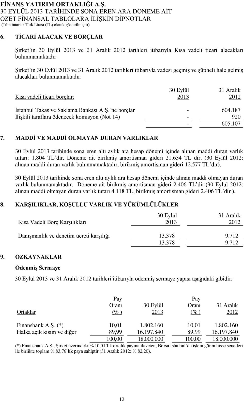 187 İlişkili taraflara ödenecek komisyon (Not 14) - 920-605.107 7. MADDİ VE MADDİ OLMAYAN DURAN VARLIKLAR tarihinde sona eren altı aylık ara hesap dönemi içinde alınan maddi duran varlık tutarı: 1.