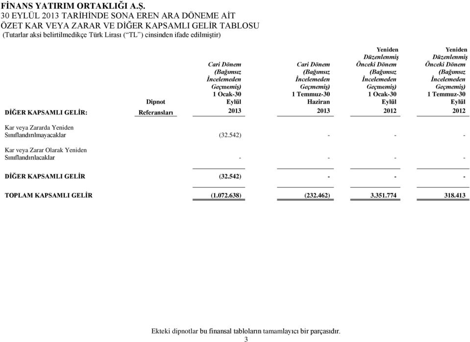 KAPSAMLI GELİR: Referansları Kar veya Zararda Yeniden Sınıflandırılmayacaklar (32.