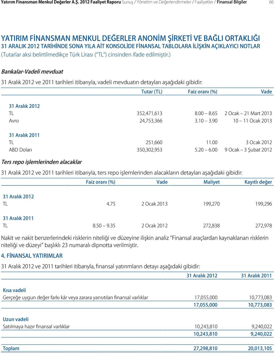 gibidir: Tutar (TL) Faiz oranı (%) Vade 31 Aralık 2012 TL 352,471,613 8.00 8.65 2 Ocak 21 Mart 2013 Avro 24,753,366 3.10 3.90 10 11 Ocak 2013 31 Aralık 2011 TL 251,660 11.