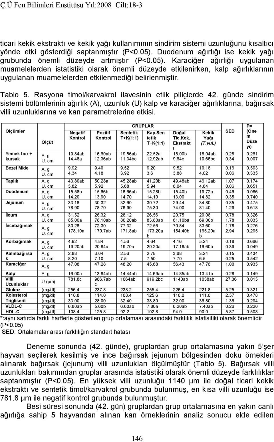 Karaciğer ağırlığı uygulanan muamelelerden istatistiki olarak önemli düzeyde etkilenirken, kalp ağırlıklarının uygulanan muamelelerden etkilenmediği belirlenmiştir. Tablo 5.