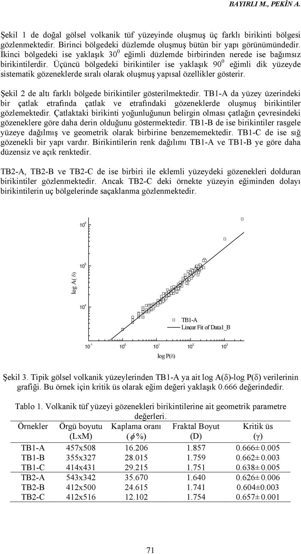 Üçüncü bölgedeki birikintiler ise yaklaşık 90 0 eğimli dik yüzeyde sistematik gözeneklerde sıralı olarak oluşmuş yapısal özellikler gösterir.