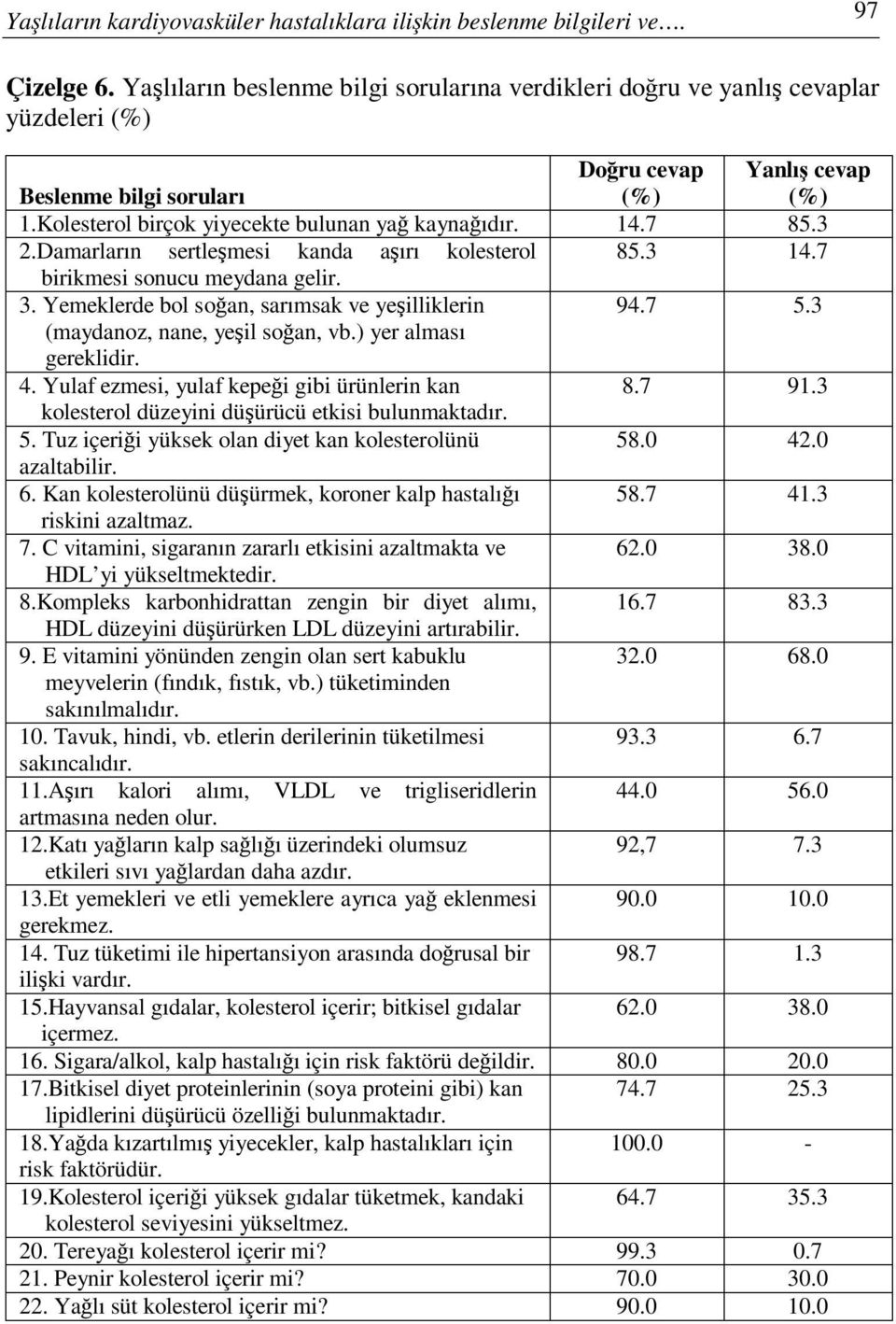 14.7 85.3 2.Damarların sertleşmesi kanda aşırı kolesterol 85.3 14.7 birikmesi sonucu meydana gelir. 3. Yemeklerde bol soğan, sarımsak ve yeşilliklerin 94.7 5.3 (maydanoz, nane, yeşil soğan, vb.