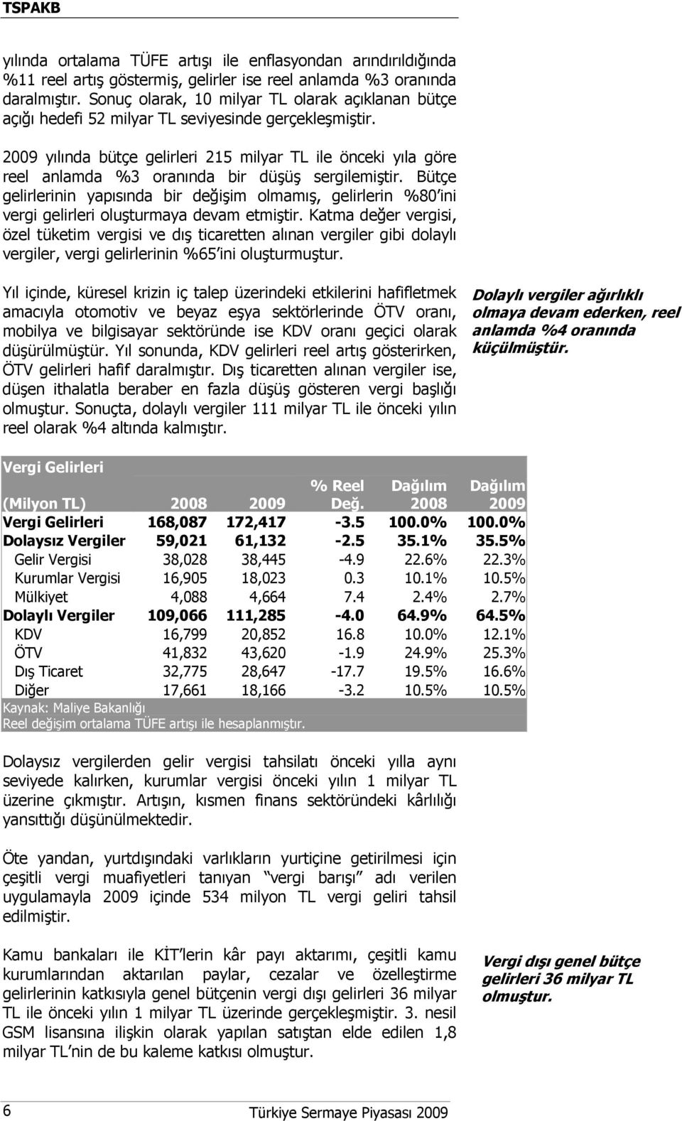 2009 yılında bütçe gelirleri 215 milyar TL ile önceki yıla göre reel anlamda %3 oranında bir düşüş sergilemiştir.