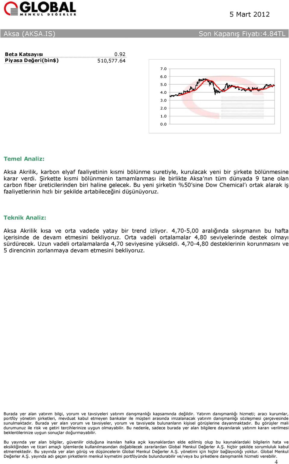 Bu yeni şirketin %50 sine Dow Chemical ı ortak alarak iş faaliyetlerinin hızlı bir şekilde artabileceğini düşünüyoruz. Aksa Akrilik kısa ve orta vadede yatay bir trend izliyor.