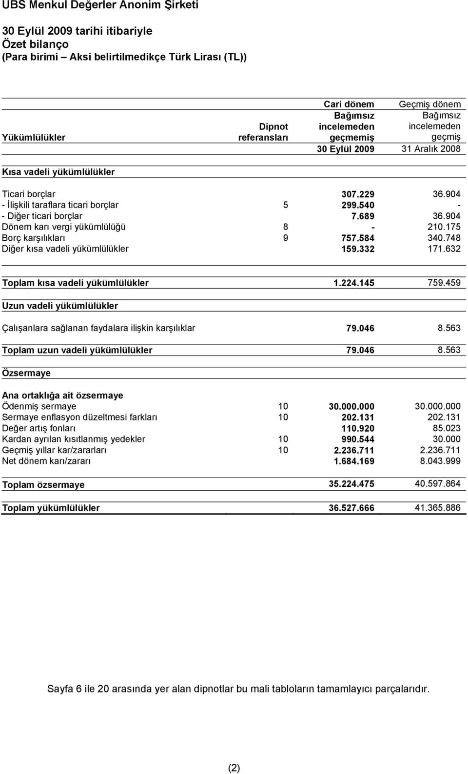 748 Diğer kısa vadeli yükümlülükler 159.332 171.632 Toplam kısa vadeli yükümlülükler 1.224.145 759.459 Uzun vadeli yükümlülükler Çalışanlara sağlanan faydalara ilişkin karşılıklar 79.046 8.