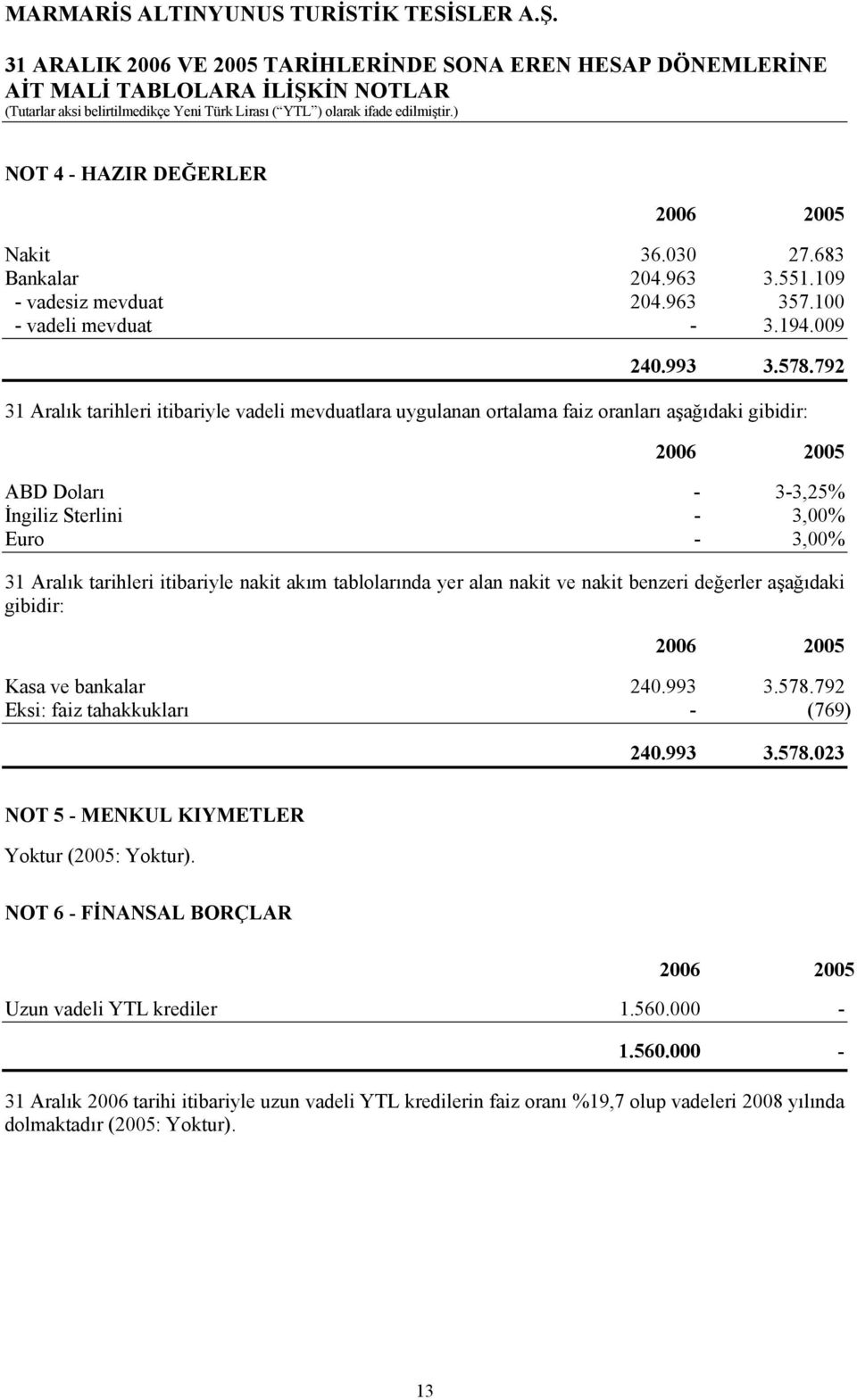 itibariyle nakit akım tablolarında yer alan nakit ve nakit benzeri değerler aşağıdaki gibidir: Kasa ve bankalar 240.993 3.578.792 Eksi: faiz tahakkukları - (769) 240.993 3.578.023 NOT 5 - MENKUL KIYMETLER Yoktur (2005: Yoktur).