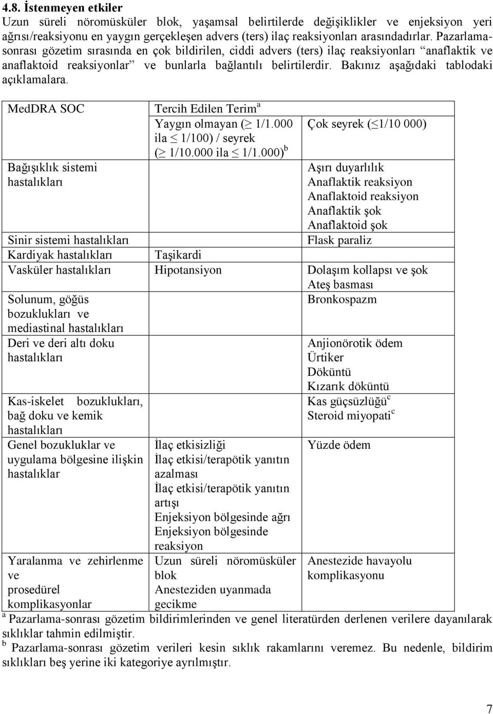 Bakınız aşağıdaki tablodaki açıklamalara. MedDRA SOC Bağışıklık sistemi hastalıkları Tercih Edilen Terim a Yaygın olmayan ( 1/1.000 ila 1/10