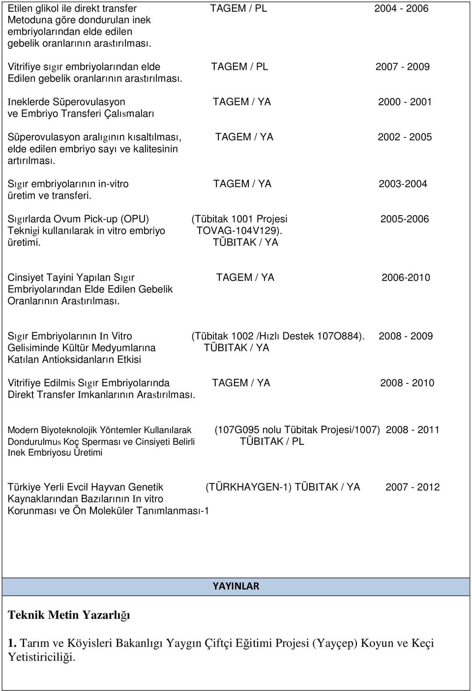 Ineklerde Süperovulasyon TAGEM / YA 2000-2001 ve Embriyo Transferi Çalısmaları Süperovulasyon aralıgının kısaltılması, TAGEM / YA 2002-2005 elde edilen embriyo sayı ve kalitesinin artırılması.