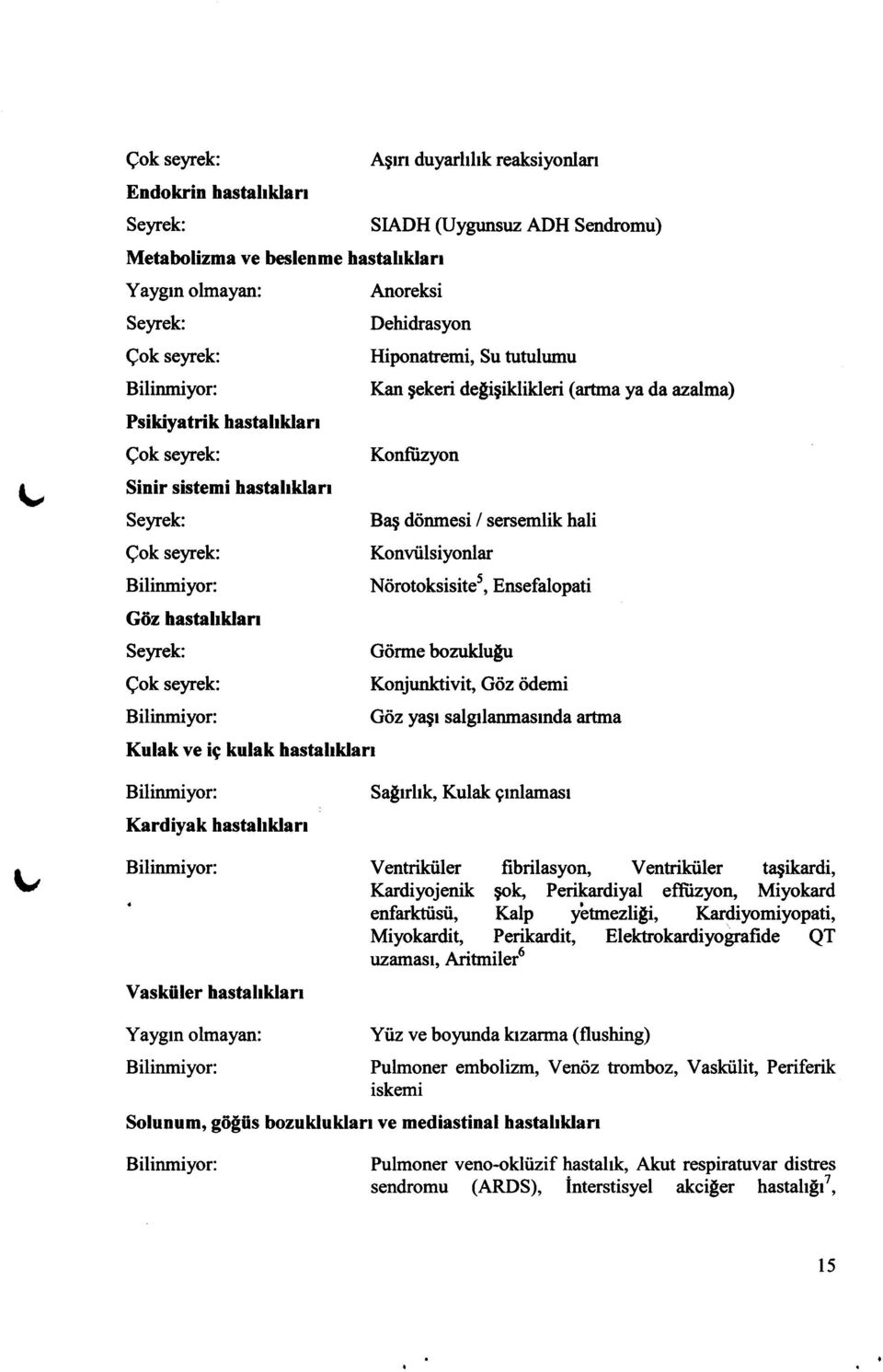 Konviilsiyonlar Ndrotoksisites, Ensefalopati G6z hastahklarr Seyrek: Gtirme bozuklusu Qok seyrek: Konjunktivit, G6z <idemi GOz yagt salgrlanmasrnda arfrna Kulak ve ig kulak hastahklarr v Bilinmiyor