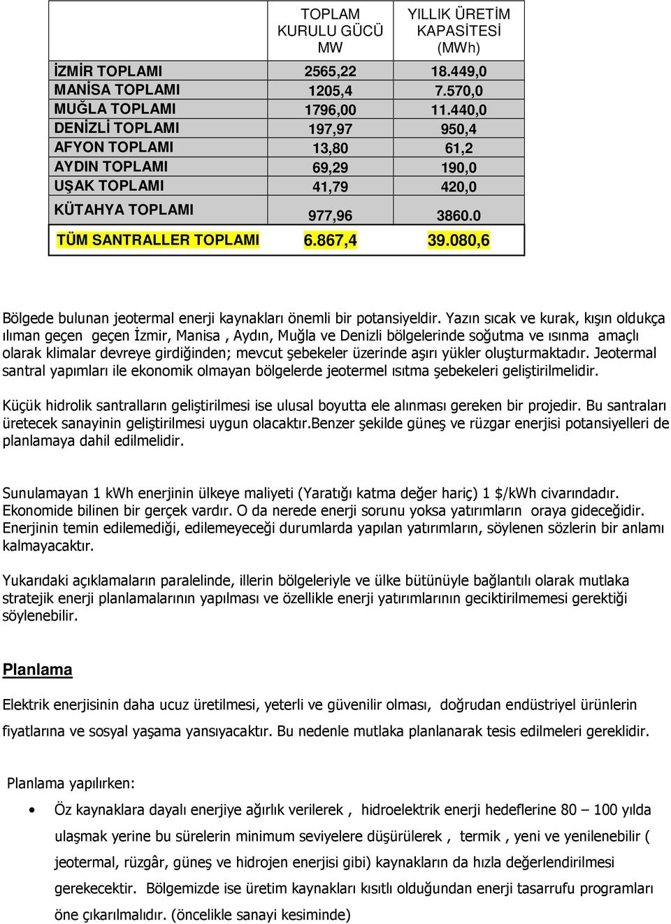 080,6 Bölgede bulunan jeotermal enerji kaynakları önemli bir potansiyeldir.