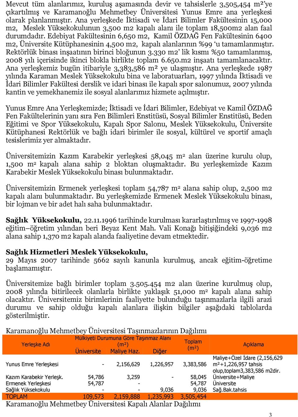 Edebiyat Fakültesinin 6,650 m2, Kamil ÖZDAĞ Fen Fakültesinin 6400 m2, Üniversite Kütüphanesinin 4,500 m2, kapalı alanlarının %99 u tamamlanmıştır. Rektörlük binası inşaatının birinci bloğunun 3.