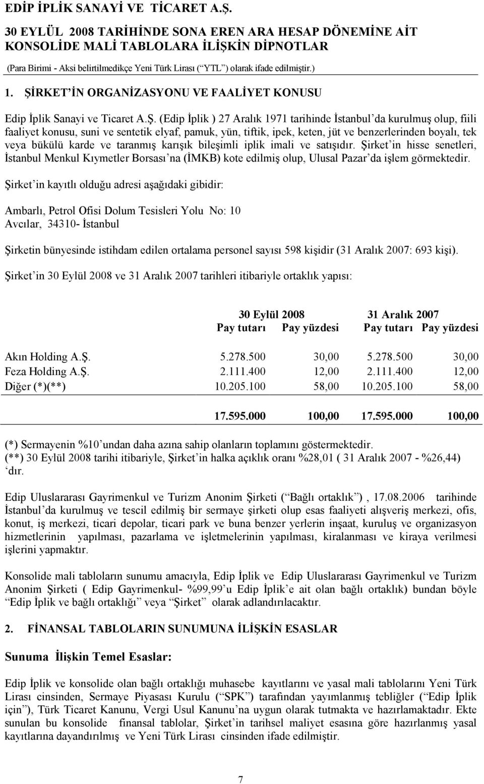 Şirket in hisse senetleri, Đstanbul Menkul Kıymetler Borsası na (ĐMKB) kote edilmiş olup, Ulusal Pazar da işlem görmektedir.