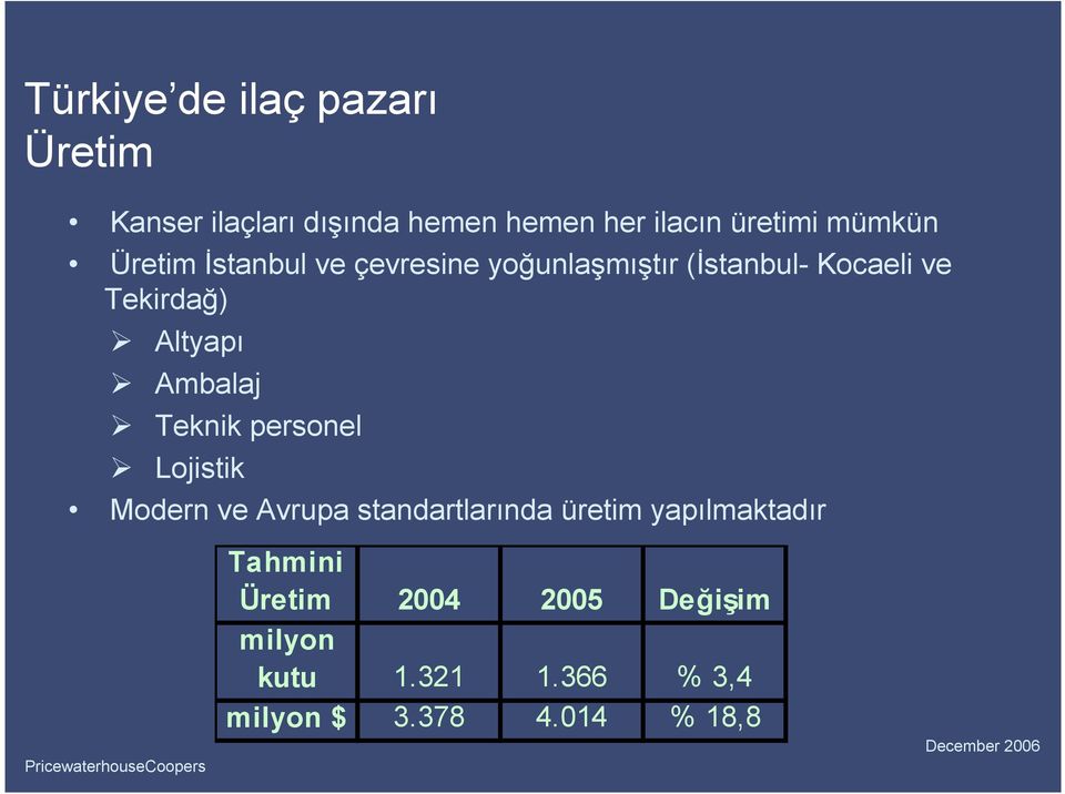 Altyapı Ambalaj Teknik personel Lojistik Modern ve Avrupa standartlarında üretim