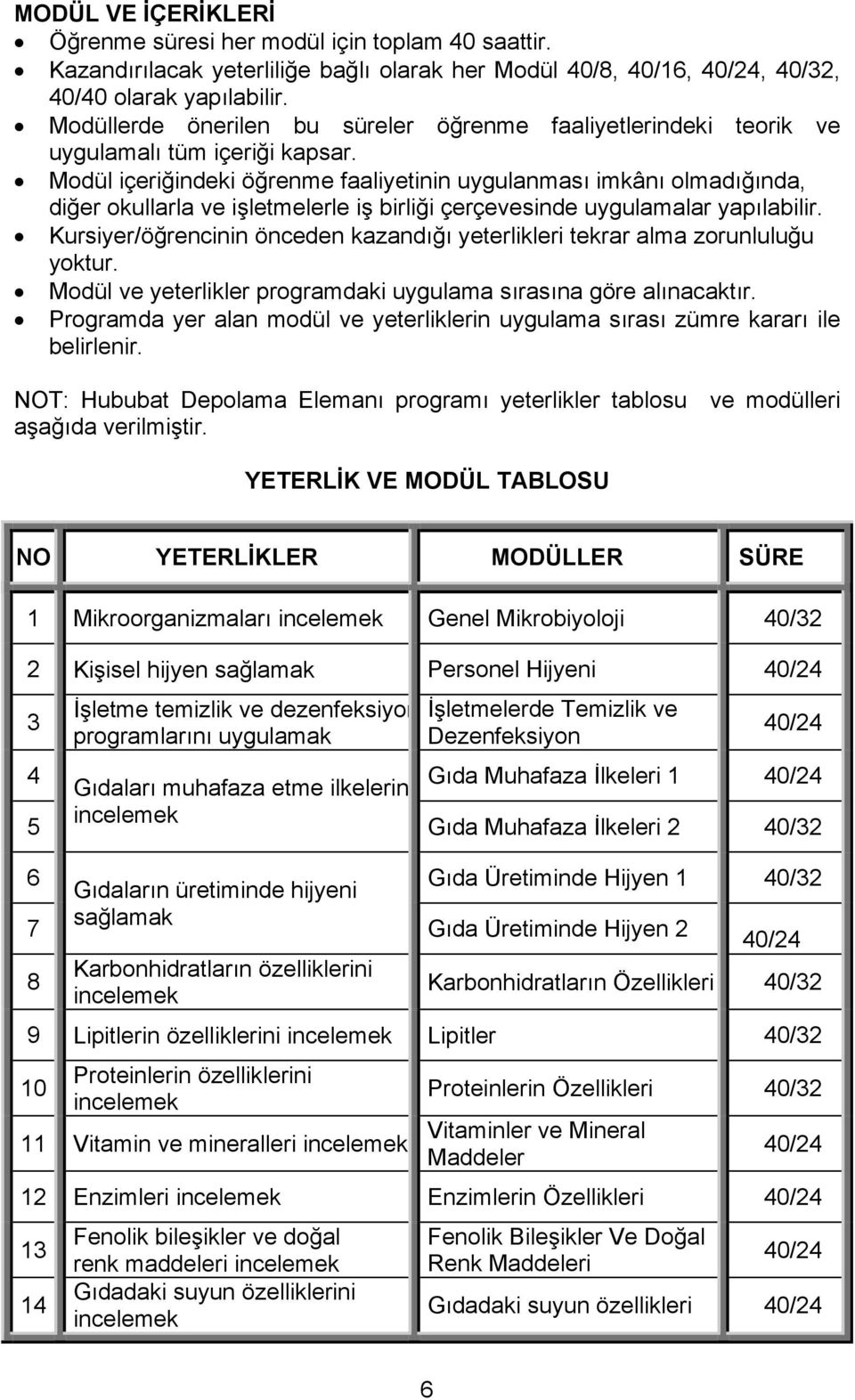 Modül içeriğindeki öğrenme faaliyetinin uygulanması imkânı olmadığında, diğer okullarla ve işletmelerle iş birliği çerçevesinde uygulamalar yapılabilir.