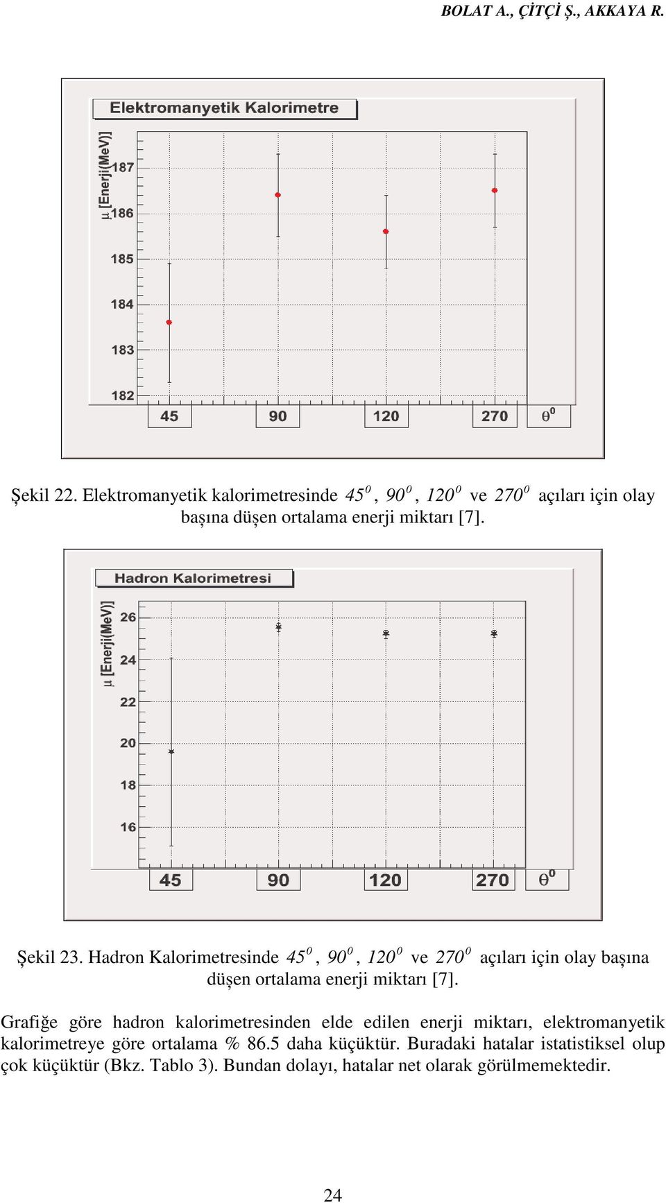 Hadron Kalorimetresinde 45, 90, 120 ve 270 açıları için olay bașına düșen ortalama enerji miktarı [7].