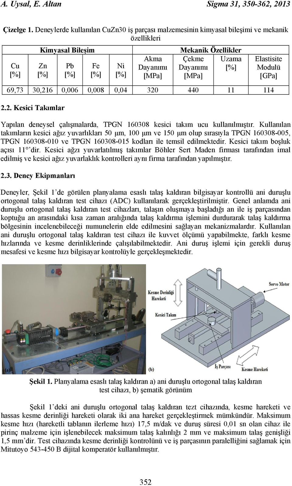 Dayanımı [%] [MPa] Elastisite Modulü [GPa] 69,73 30,216 0,006 0,008 0,04 320 440 11 114 2.2. Kesici Takımlar Yapılan deneysel çalışmalarda, TPGN 160308 kesici takım ucu kullanılmıştır.