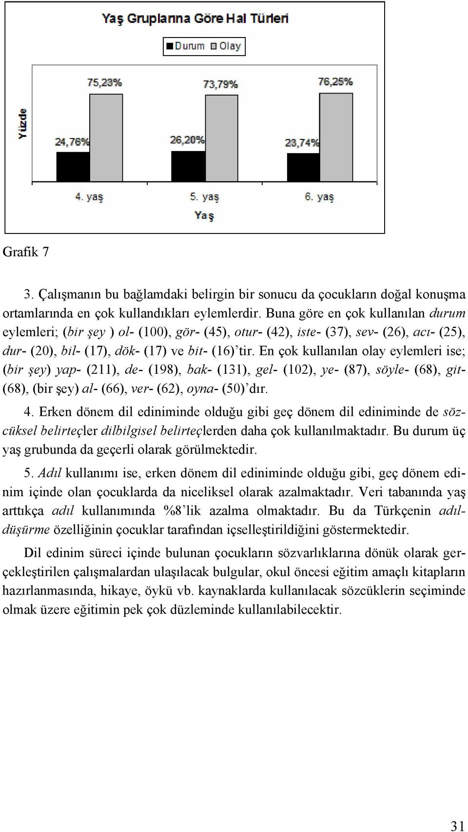 En çok kullanılan olay eylemleri ise; (bir şey) yap- (211), de- (198), bak- (131), gel- (102), ye- (87), söyle- (68), git- (68), (bir şey) al- (66), ver- (62), oyna- (50) dır. 4.