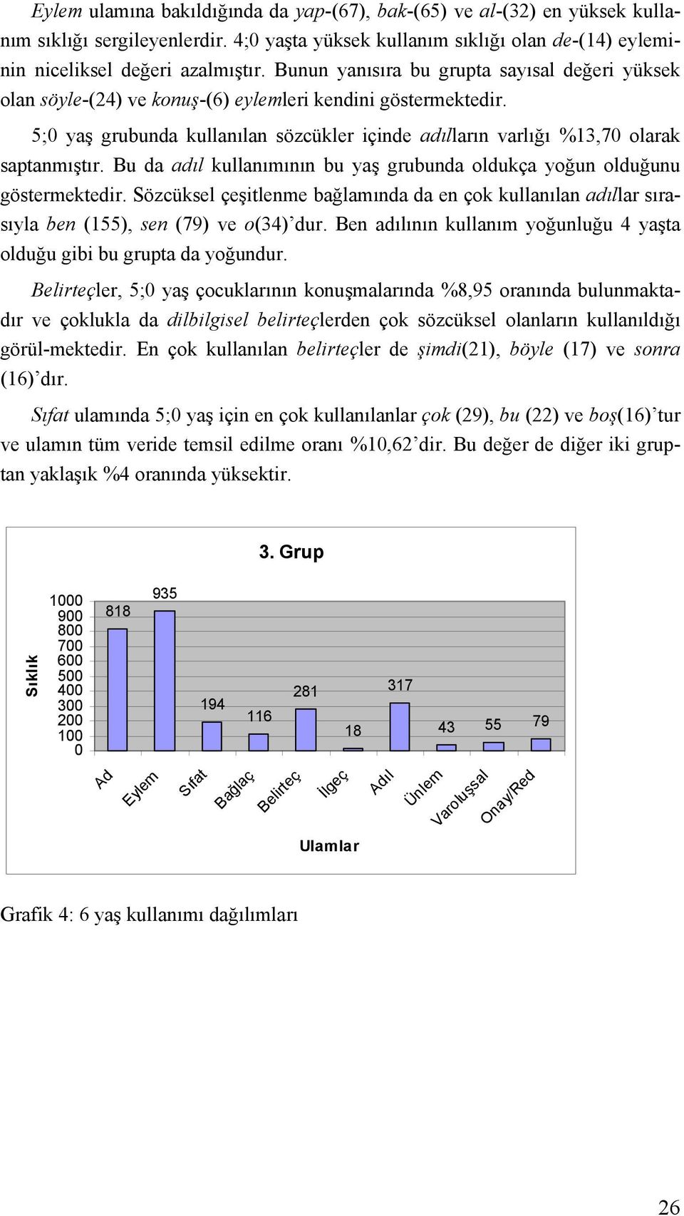 Bu da adıl kullanımının bu yaş grubunda oldukça yoğun olduğunu göstermektedir. Sözcüksel çeşitlenme bağlamında da en çok kullanılan adıllar sırasıyla ben (155), sen (79) ve o(34) dur.