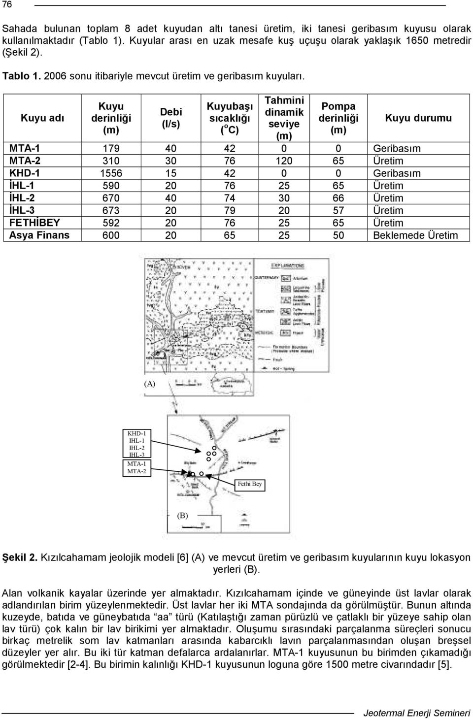 Kuyu adı Kuyu denlğ (m) Deb (l/s) Kuyubaşı sıcaklığı ( o C) Tahmn dnamk sevye (m) Pompa denlğ (m) Kuyu duumu MTA- 79 4 4 Gebasım MTA- 3 3 76 65 Üetm KHD- 556 5 4 Gebasım ĐHL- 59 76 5 65 Üetm ĐHL- 67