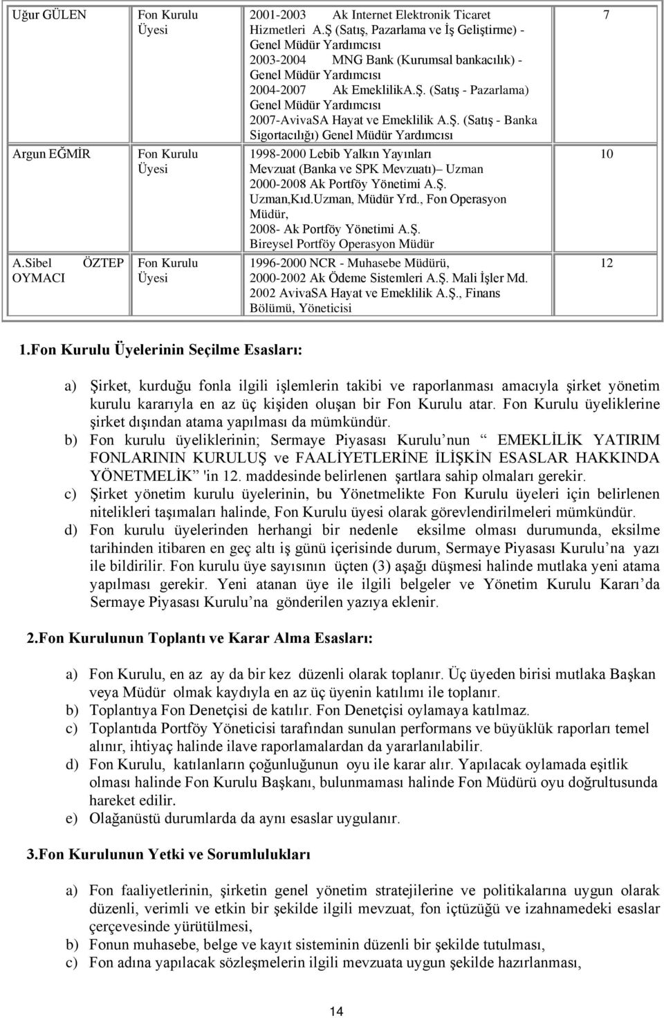 Ş. (Satış - Banka Sigortacılığı) Genel Müdür Yardımcısı 1998-2000 Lebib Yalkın Yayınları Mevzuat (Banka ve SPK Mevzuatı) Uzman 2000-2008 Ak Portföy Yönetimi A.Ş. Uzman,Kıd.Uzman, Müdür Yrd.