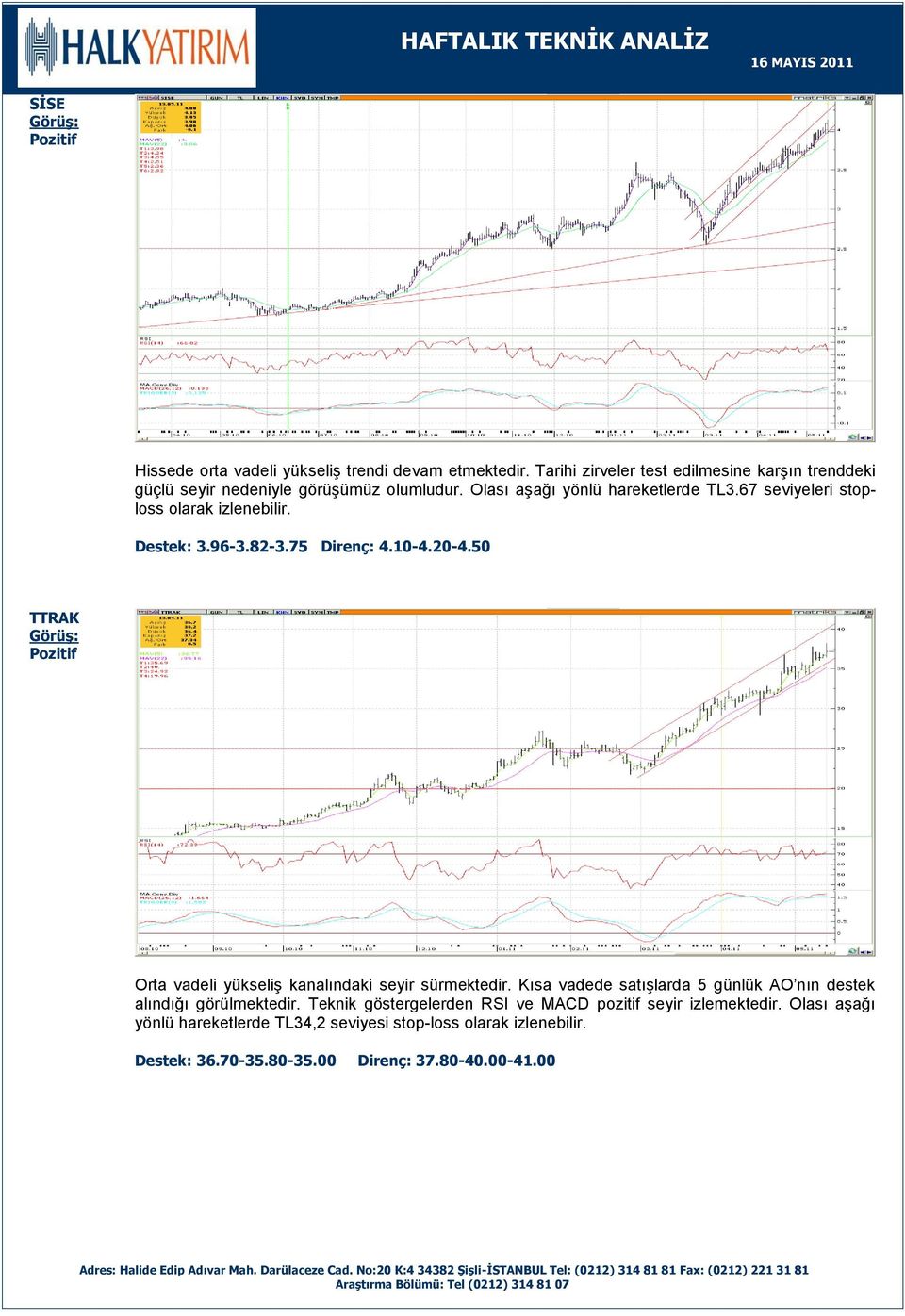 67 seviyeleri stoploss olarak izlenebilir. Destek: 3.96-3.82-3.75 Direnç: 4.10-4.20-4.50 TTRAK Orta vadeli yükseliş kanalındaki seyir sürmektedir.