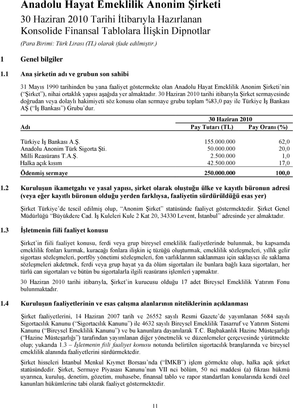 tarihi itibarıyla ġirket sermayesinde doğrudan veya dolaylı hakimiyeti söz konusu olan sermaye grubu toplam %83,0 pay ile Türkiye ĠĢ Bankası Aġ ( ĠĢ Bankası ) Grubu dur.